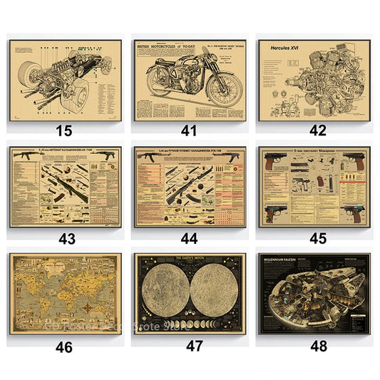 Classic Retro Motorcycle Mechanical Structure Map Poster HD Print Vintage Wall Art Decor for Home Study Room