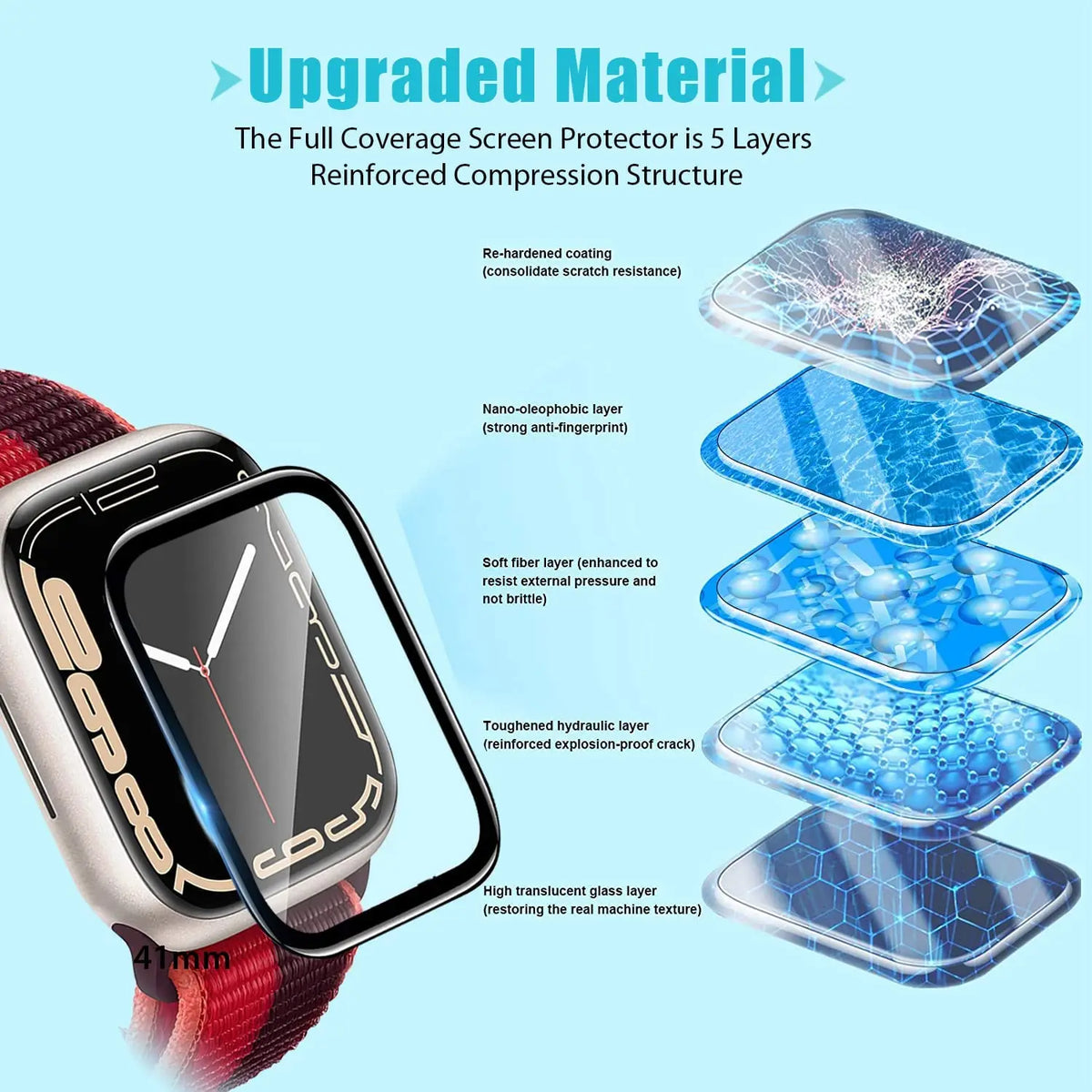 Screen Protector for Apple Watch Series 7 8 9 45mm 44mm 40mm iWatch 6 SE 5 4 3 42mm 38mm 41mm Soft Glass Apple Watch Accessor