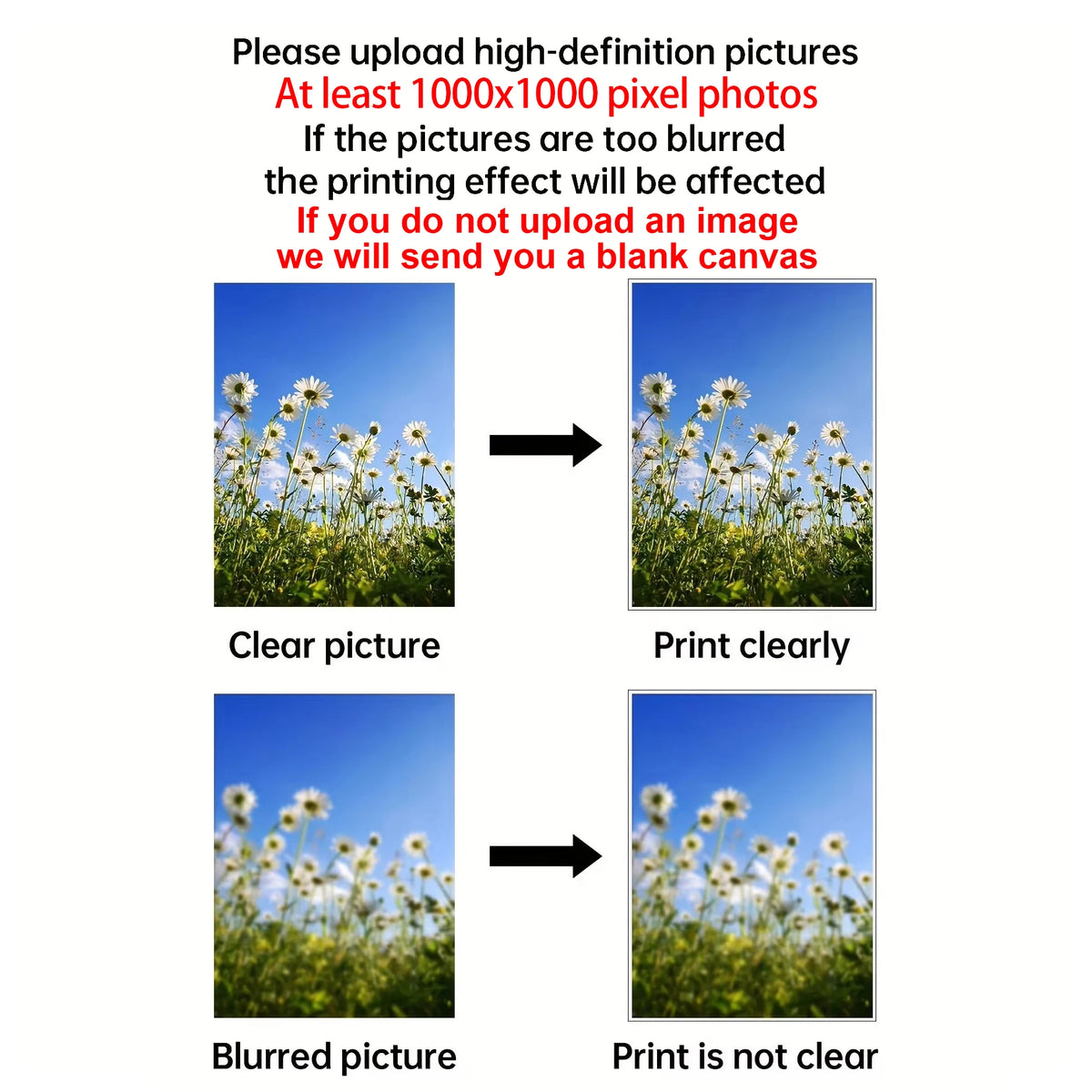 1/2/3pcs Personalized Custom Canvas Prints Photo Poster for Family Life Pet Anime Birthdays Weddings Scenery Home Wall Art De
