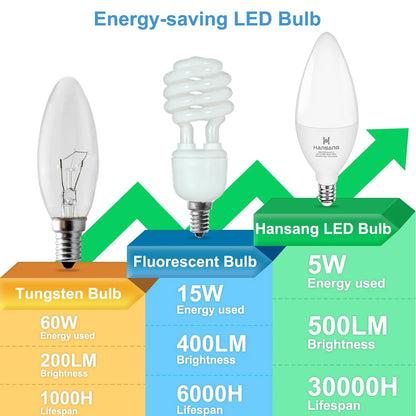 10PCS LED Candle Bulbs Light AC85-265V E14 E27 LED Candle Bulbs LED Ceiling Light Decoration LED Chandelier For Home Living R