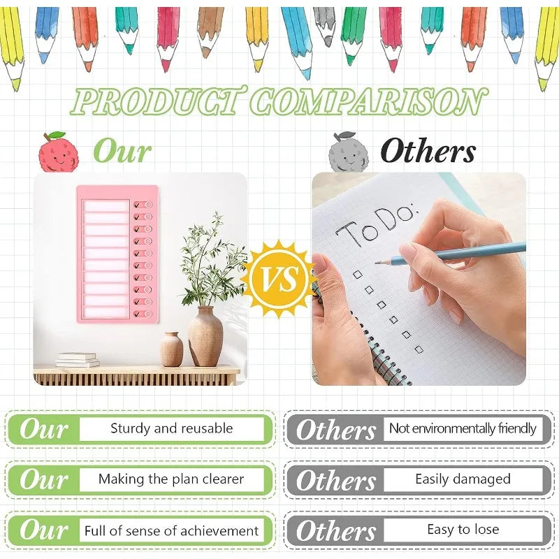 1 pcs Kids Chore Chart with 5 pcs Blank Card,Plastic Checklist Board with Detachable Cardstock to Do List for Routine Plannin