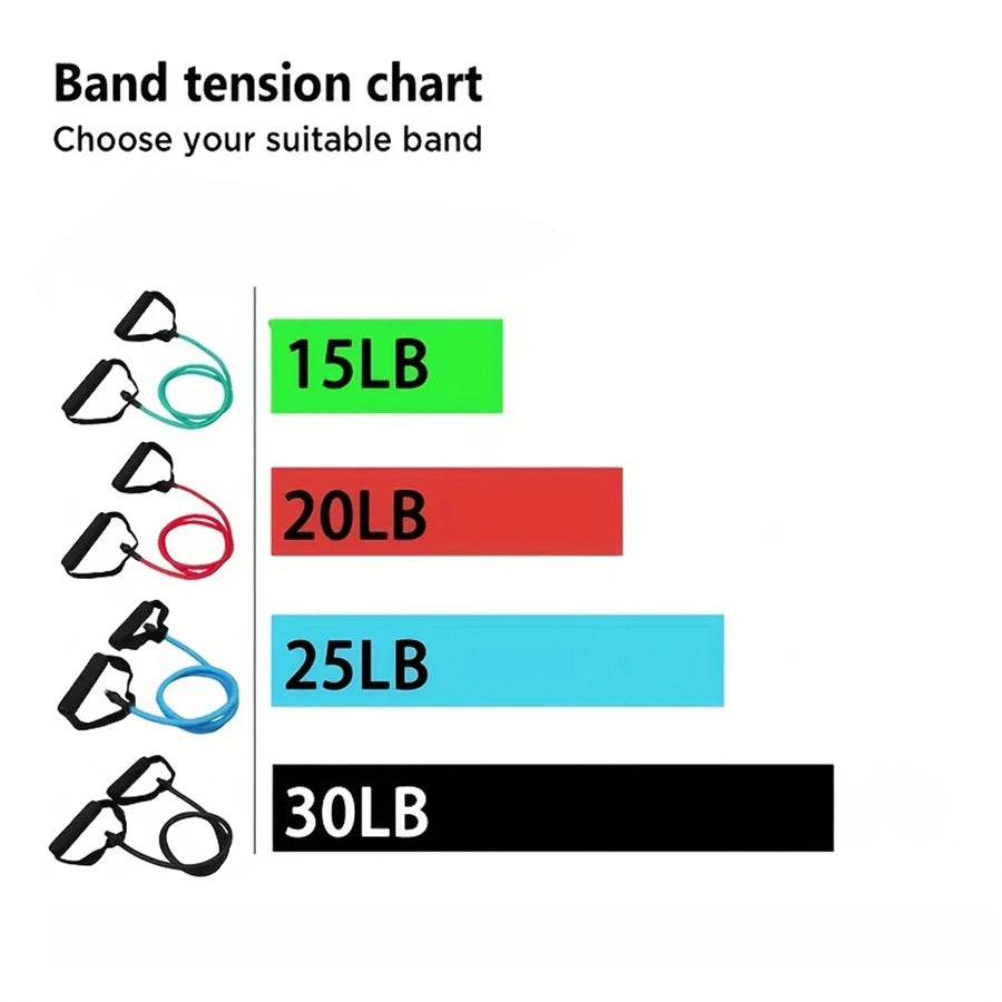 1pc 4-Level Resistance Bands with Handles for Home Workouts and Strength Training - Perfect for Yoga, Pilates,and fitness equ