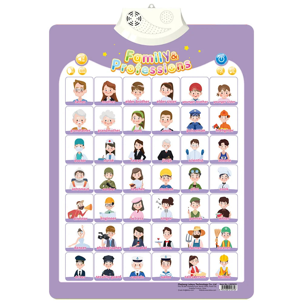 Electronic Interactive Alphabet Wall Chart Toddler Learning Educational ABC Poster for Kids Ages 2-5 Christmas Birthday Gifts