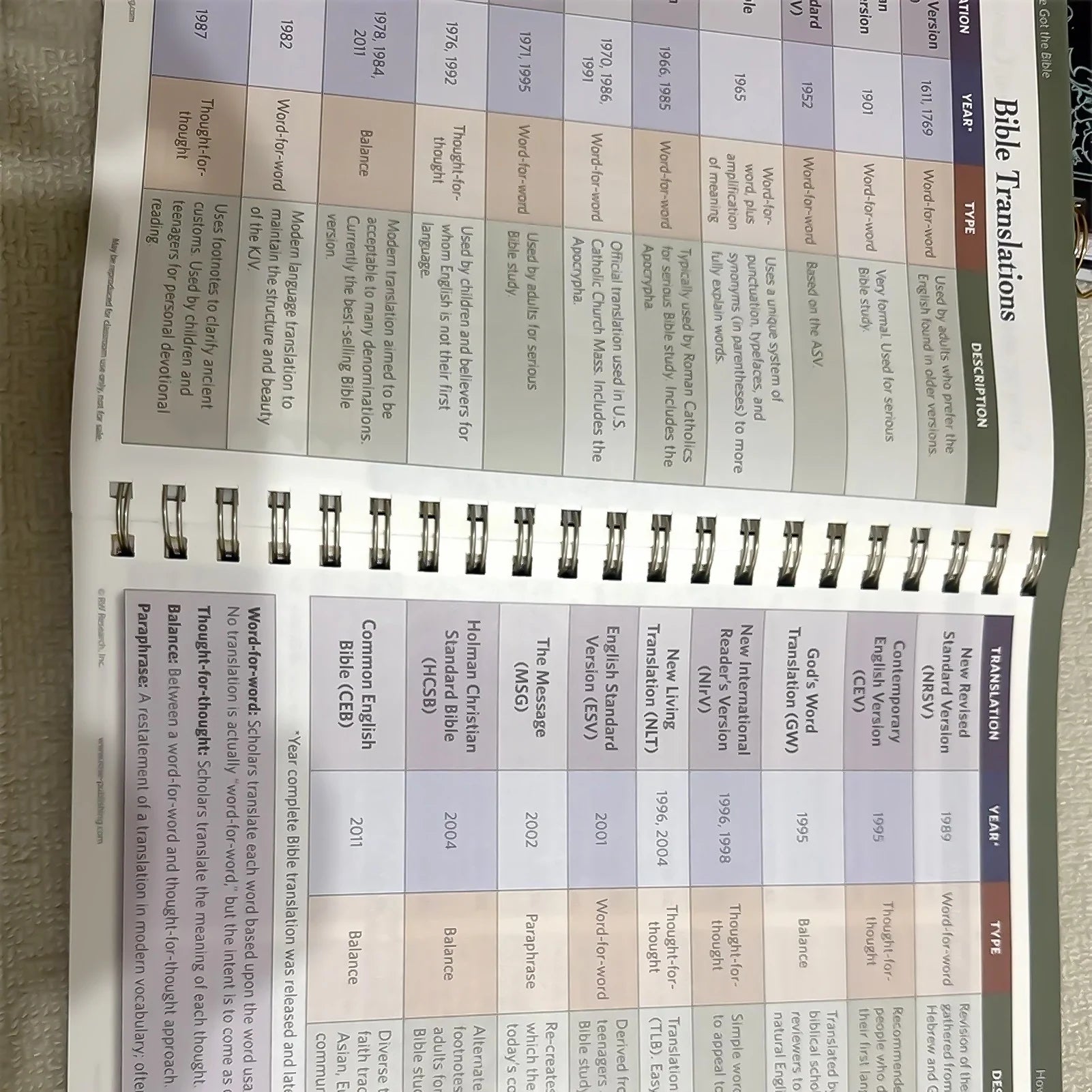 BIBLE CHARTS Spiral Notebook Time Management Travel Scenery Planner Durable Coil Binding 180 Degree Lay Flat Design
