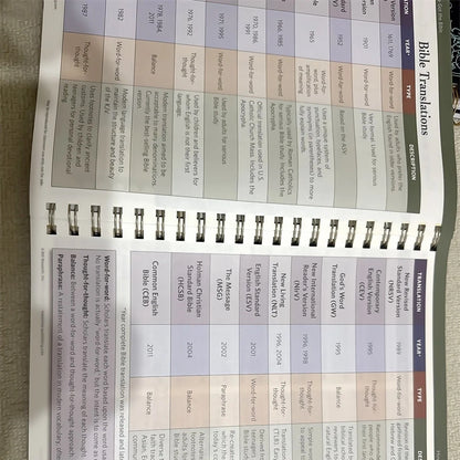BIBLE CHARTS Spiral Notebook Time Management Travel Scenery Planner Durable Coil Binding 180 Degree Lay Flat Design