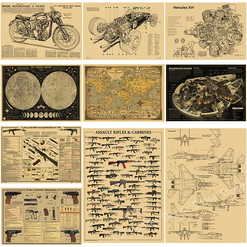 Classic Retro Motorcycle Mechanical Structure Map Poster HD Print Vintage Wall Art Decor for Home Study Room