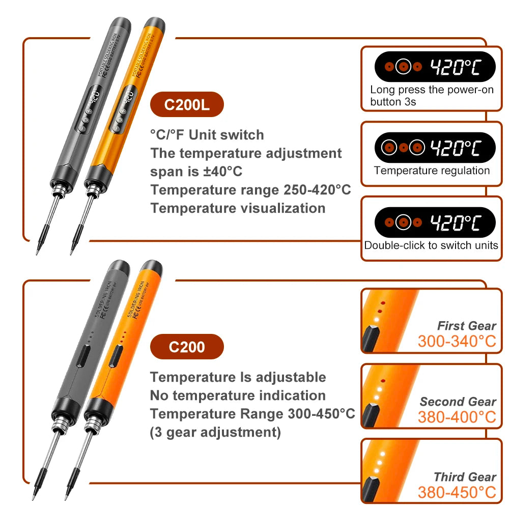Cordless USB Digital Soldering Iron Adjustable Temperature 300-450℃ Type-C 1000mAh Battery Intelligent Solder Welding Iron To