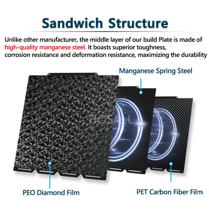 Cold Build Plate For Snapmaker U1 3D Printer 270x270MM Build Plate Double-Sided Low Temperature Print Removable Surface Platf