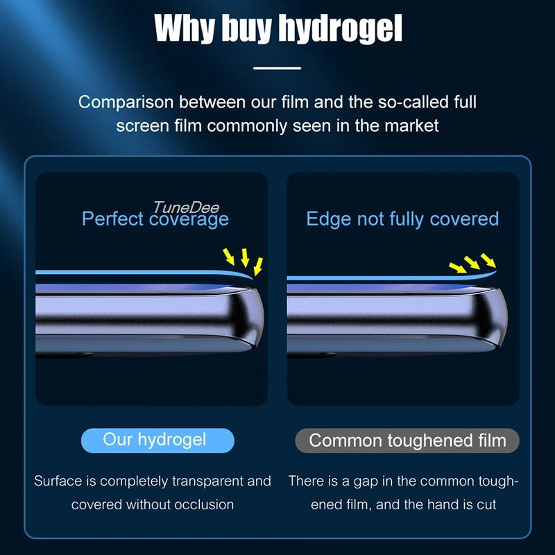 5Pcs Hydrogel Film For Samsung A57 A56 A55 A54 A53 A52 A37 A36 A35 A34 A33 A26 A25 A17 A16 A15 A14 A13 A07 A06 Screen Protect