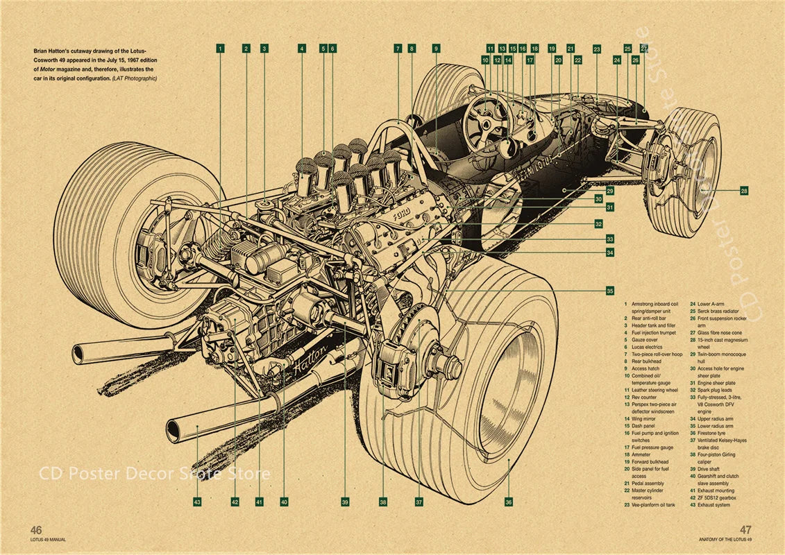 Classic Retro Motorcycle Mechanical Structure Map Poster HD Print Vintage Wall Art Decor for Home Study Room