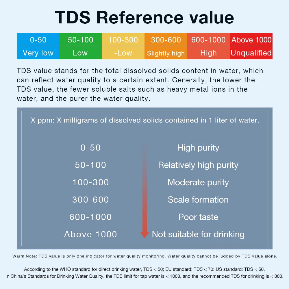 Digital Embedded TDS Meter TDS Water Quality Detection Pen Intelligent Real-time Measurement of Drinking Water Aquarium