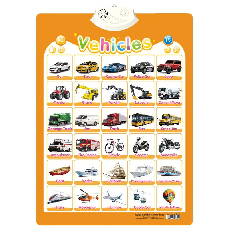 Electronic Interactive Alphabet Wall Chart Toddler Learning Educational ABC Poster for Kids Ages 2-5 Christmas Birthday Gifts