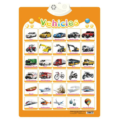 Electronic Interactive Alphabet Wall Chart Toddler Learning Educational ABC Poster for Kids Ages 2-5 Christmas Birthday Gifts