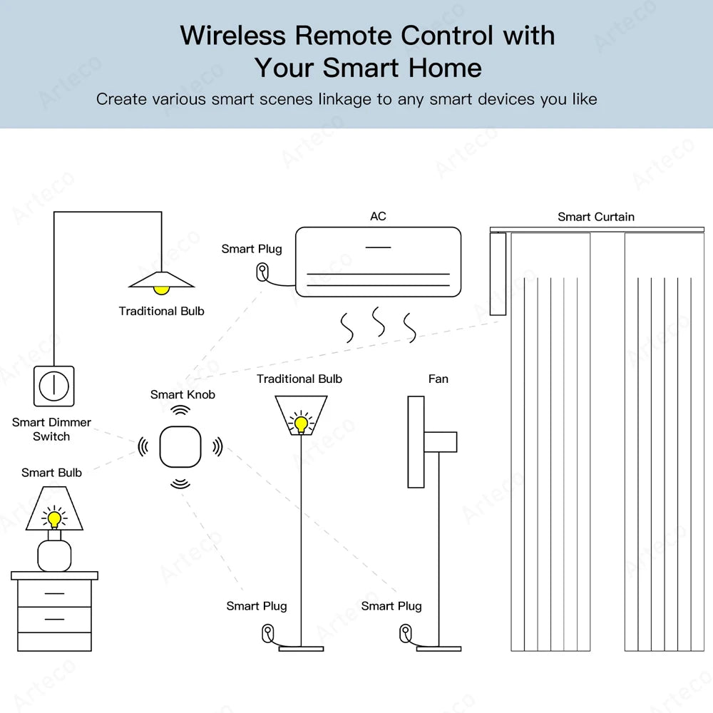 Zigbee Button Smart Wireless Remote Control Scene Switch Battery Powered Automation Scenario Switch For EWelink Devices Z2mqt