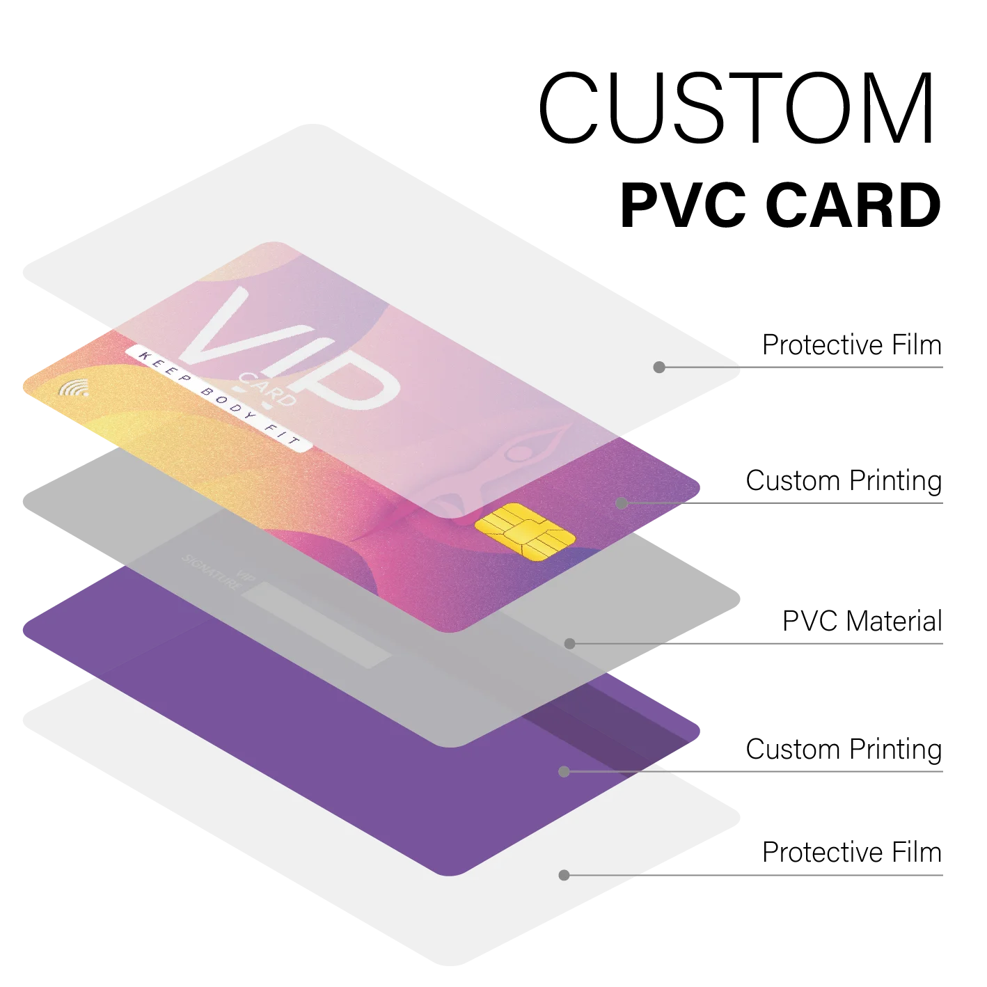 Custom 1 PCS Fan Club Membership Card PVC Plastic VIP Loyalty Card for Influencers Supporters