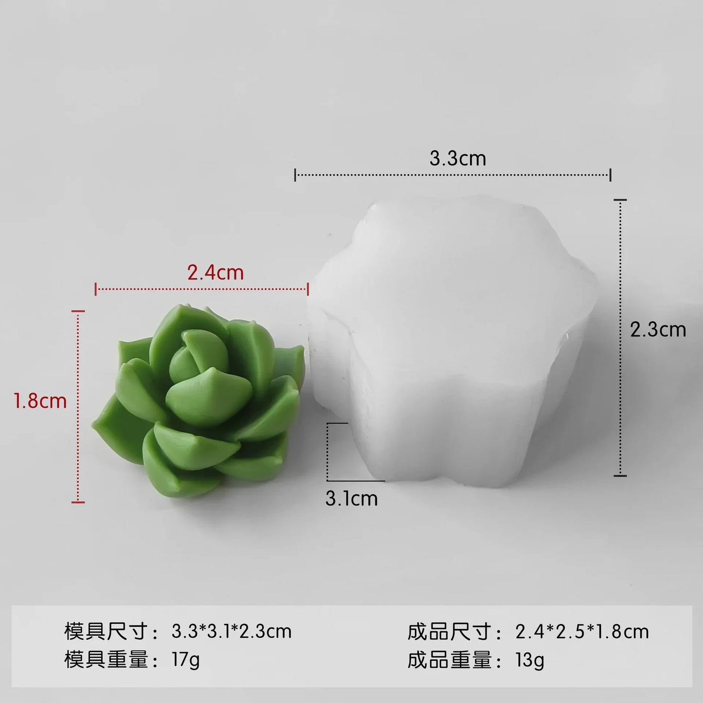 DIY Cactus Aromatherapy Candle Silicone Mold Simulation Cactus Dropper Resin Gypsum Ornament Mold DIY Glue Resin Succulent Mo