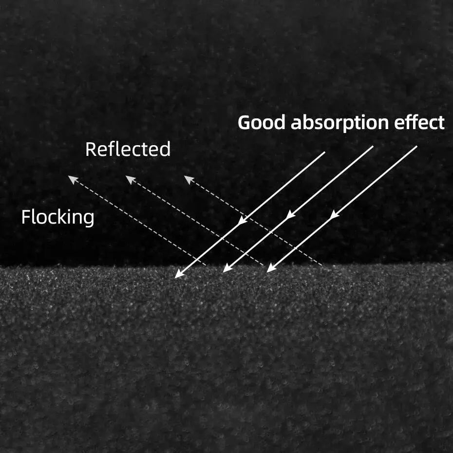 Black Background for Photography Photo Studio Light Absorb Cloth Non-reflective Collapsible Art Wall Screen Photography Props