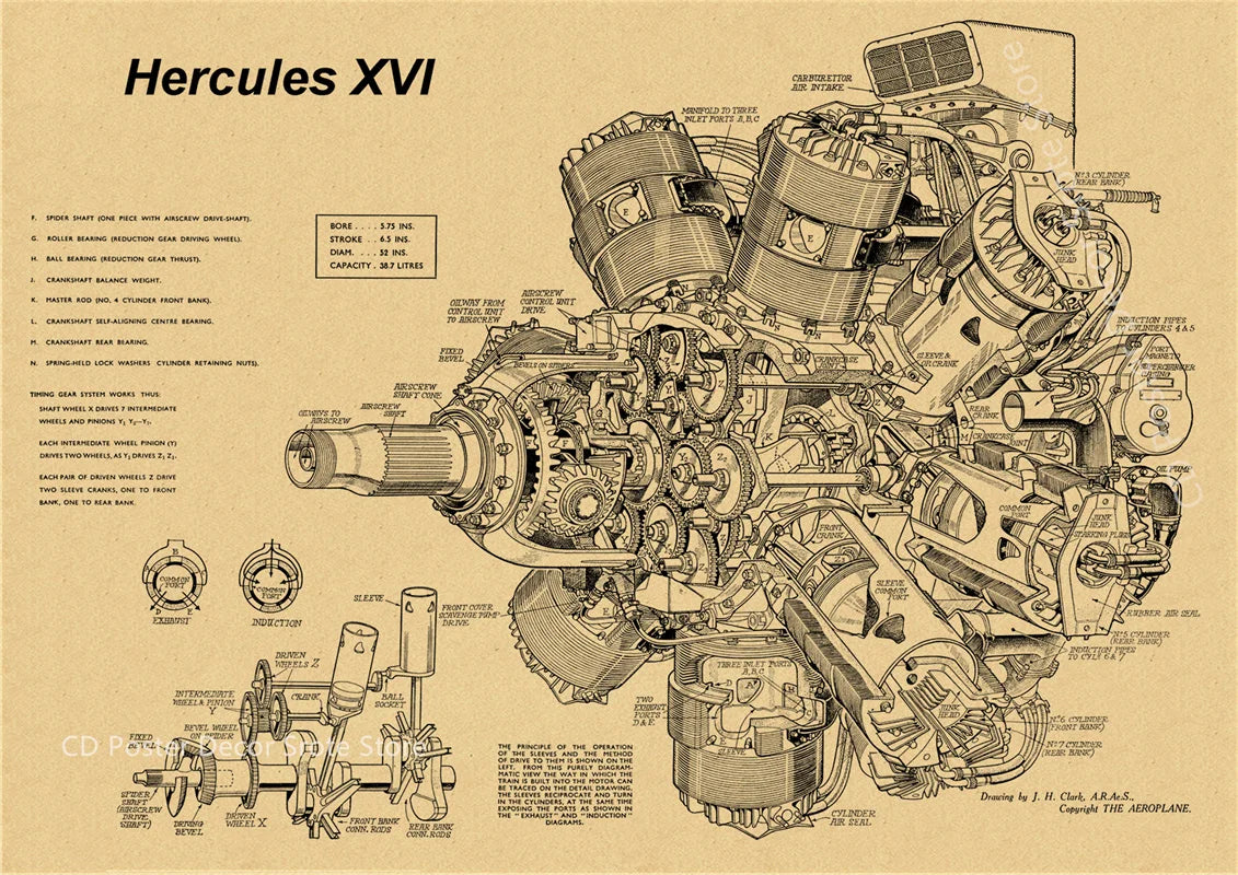 Classic Retro Motorcycle Mechanical Structure Map Poster HD Print Vintage Wall Art Decor for Home Study Room