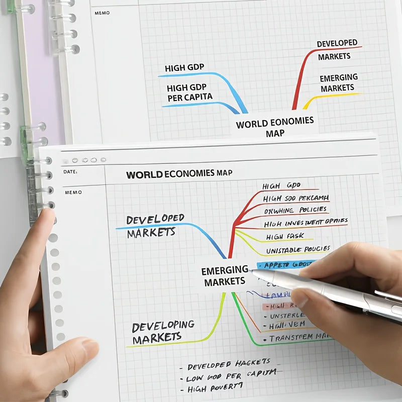 1pc Mind Map Notebook, Spiral Notebook, Project Planning Notebook, Each 120 Pages, Suitable for Classroom Learning