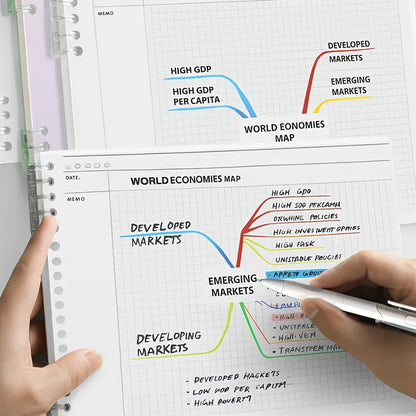 1pc Mind Map Notebook, Spiral Notebook, Project Planning Notebook, Each 120 Pages, Suitable for Classroom Learning