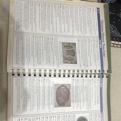 BIBLE CHARTS Spiral Notebook Time Management Travel Scenery Planner Durable Coil Binding 180 Degree Lay Flat Design