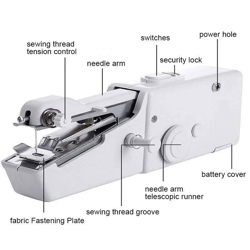 Portable Manual Sewing Machine Handheld Rope-free Electric Quick Build DIY Apparel Supplies Arts Crafts Home Garden Embroider