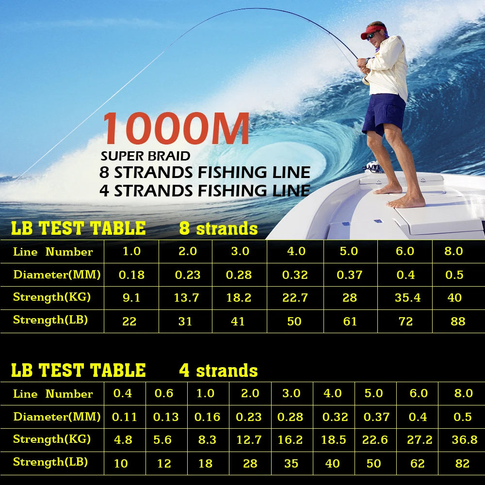 JOF 300M 500M 1000M 8 Strands 4 Strands 18-88LB PE Braided Fishing Wire Multifilament Super Strong Fishing Line Japan Multico