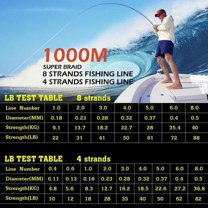 JOF 300M 500M 1000M 8 Strands 4 Strands 18-88LB PE Braided Fishing Wire Multifilament Super Strong Fishing Line Japan Multico