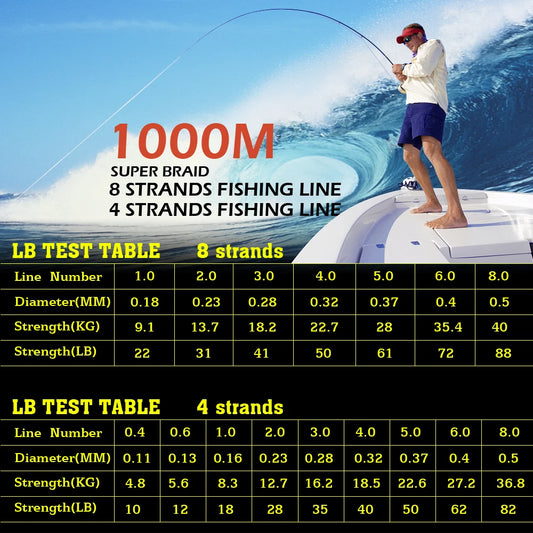 JOF 300M 500M 1000M 8 Strands 4 Strands 18-88LB PE Braided Fishing Wire Multifilament Super Strong Fishing Line Japan Multico