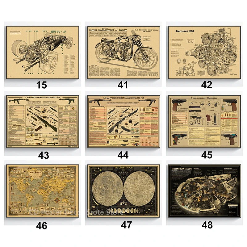 Classic Retro Motorcycle Mechanical Structure Map Poster HD Print Vintage Wall Art Decor for Home Study Room