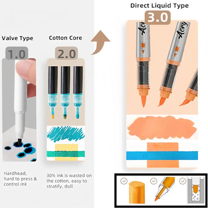 Acrylic Paint Markers ,12 pcs Brush Tip Acrylic Paint Pens Set with 9 Professional Color Series for DIY & Art Supplies