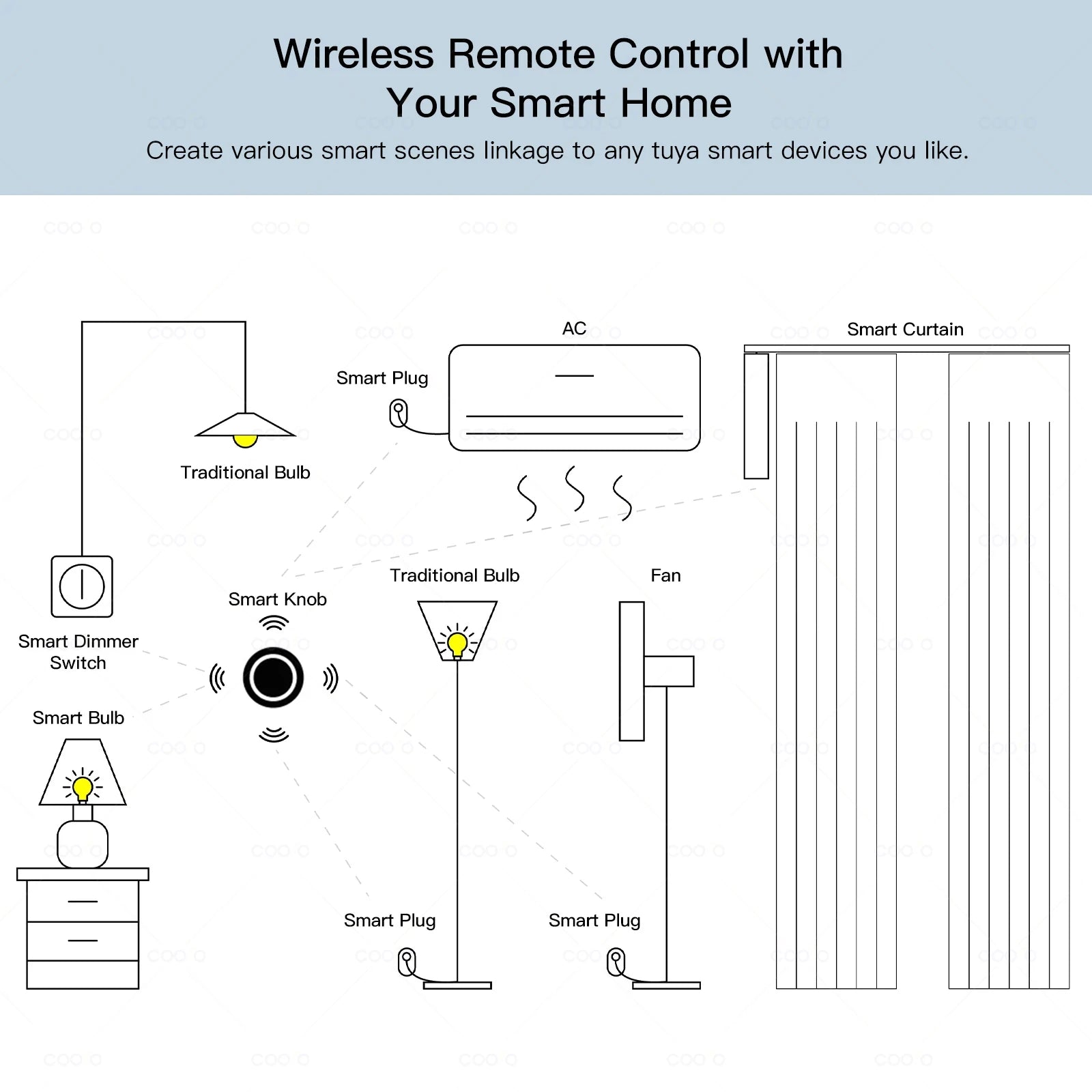 Tuya ZigBee Button Scene Switch Push Button Intelligent Linkage with Smart Device Automation Scenario Controller Battery Powe
