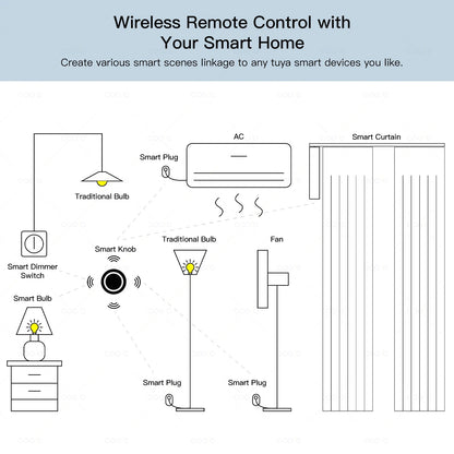 Tuya ZigBee Button Scene Switch Push Button Intelligent Linkage with Smart Device Automation Scenario Controller Battery Powe