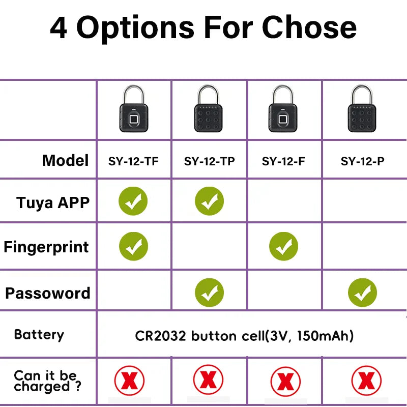 Electronic Lock Tuya Bluetooth Fingerprint Padlock Digital Luggage Lock APP Temporary Password Remotely IP67 Decompression To
