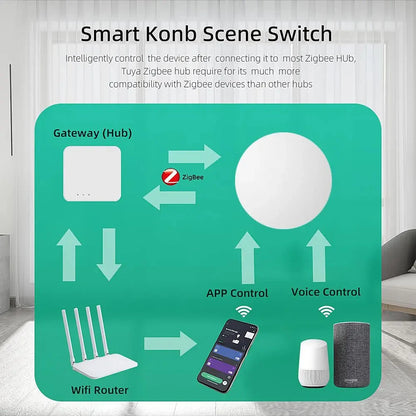 Tuya ZigBee Button Scene Switch Push Button Intelligent Linkage with Smart Device Automation Scenario Controller Battery Powe