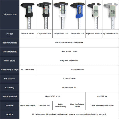 Electronic Pachometer Digital Caliper Vernier Calipers Micrometer Ruler Carbon Fibre Plastic Gauge Measuring Tools Instrument