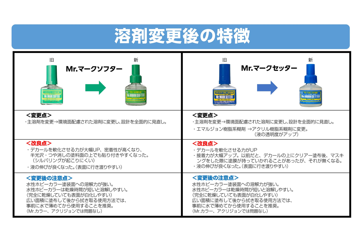 MR.HOBBY Mr. Cement Series Pour Type SP Adhesive/Decal Softener for Plastic Model Making Cement Glue Hobby DIY