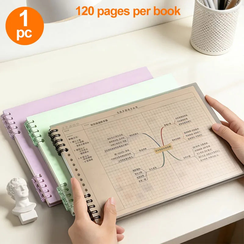 1pc Mind Map Notebook, Spiral Notebook, Project Planning Notebook, Each 120 Pages, Suitable for Classroom Learning