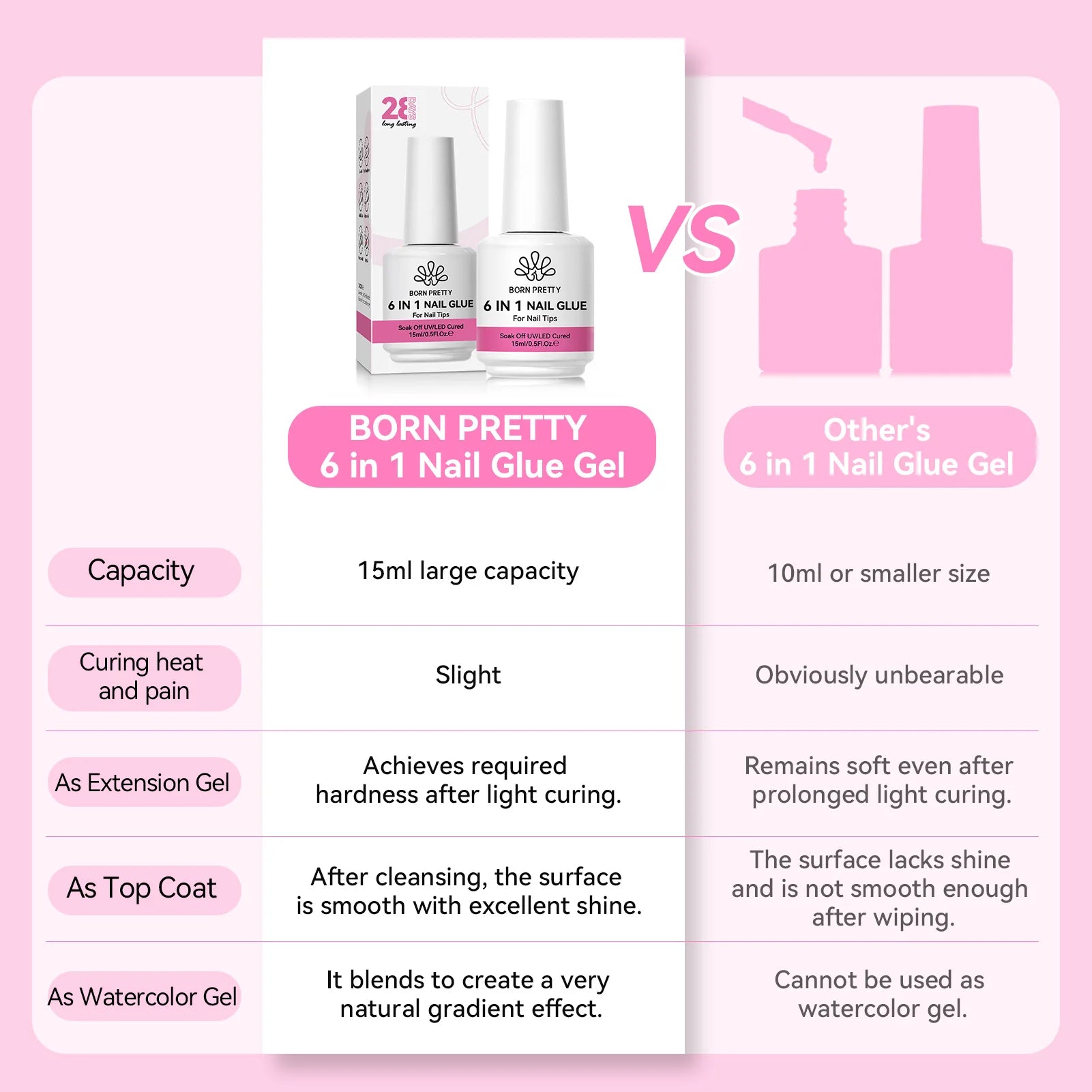 BORN PRETTY 6 IN 1 Nail Glue Gel 15ML for Acrylic Nails Soak off Base Gel Top Coat UV Extension Nail Gel False Nail Tips Gel