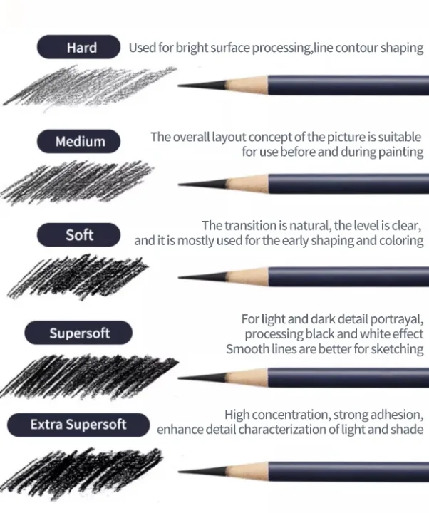 5/10PCS Faber Castell Goldfaber Charcoal Graphite Sketch Set Pencils for Drawing Sketches Shading Artists Art Supplies